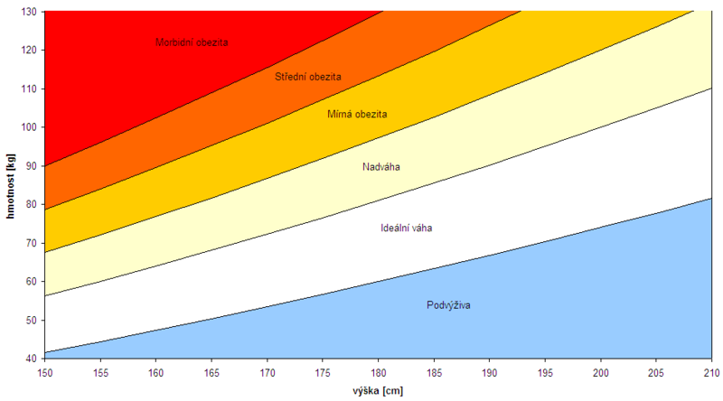 Soubor:BMI cs.png