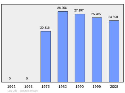 Počet obyvatel v letech 1962–2008