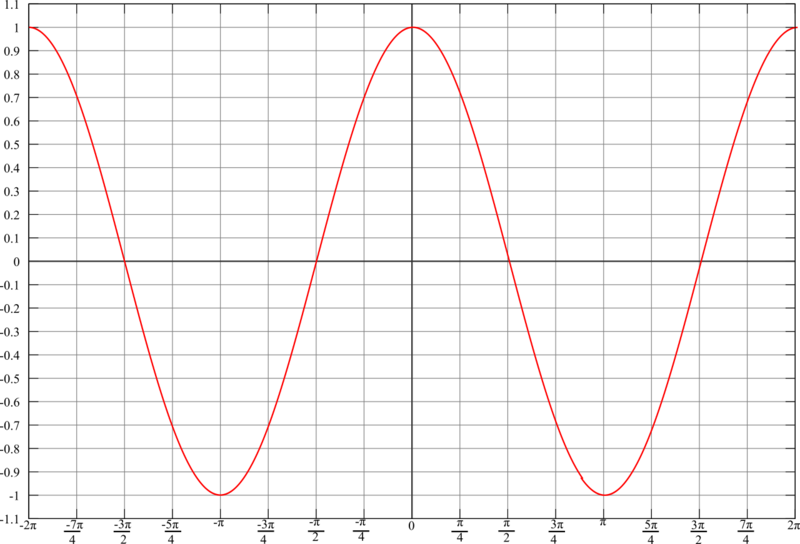 Soubor:Cos-2007.png