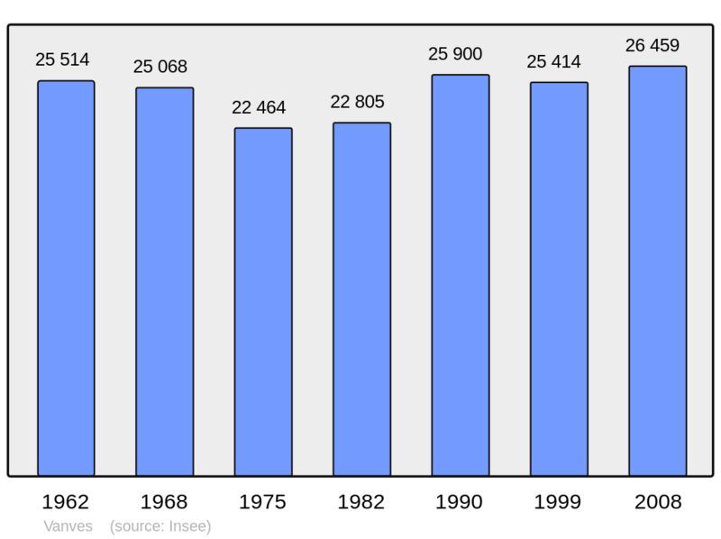 Soubor:Population - Municipality code 92075.png