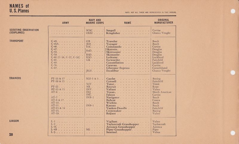 Soubor:Recognition Pictorial Manual 07.jpg