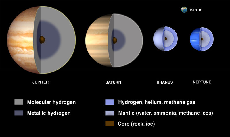 Soubor:Gas Giant Interiors.jpg