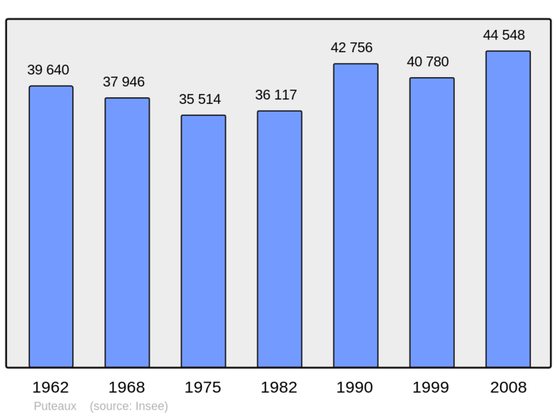 Soubor:Population - Municipality code 92062.png