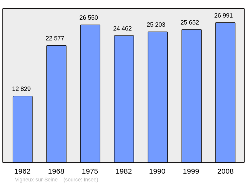 Soubor:Population - Municipality code 91657.png