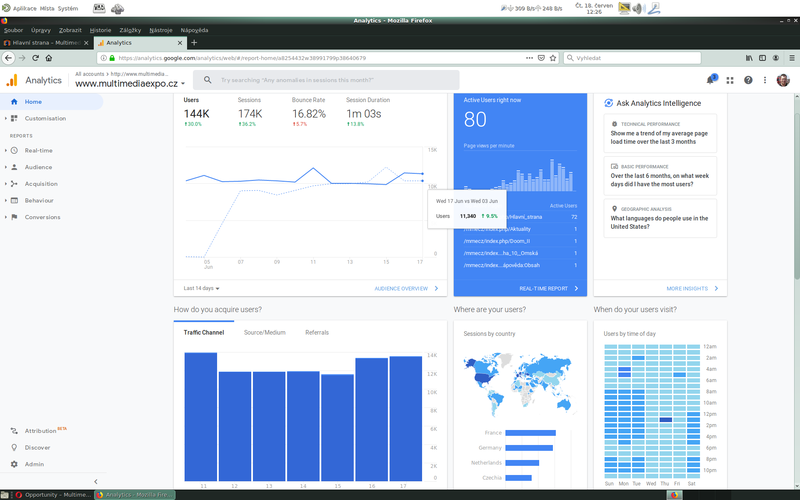 Soubor:Analytics-navstevnost za 14 dnu-2020-06-18.png
