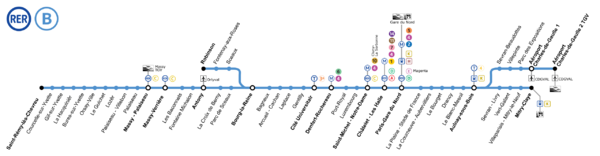 RER Paris plan ligne B.png