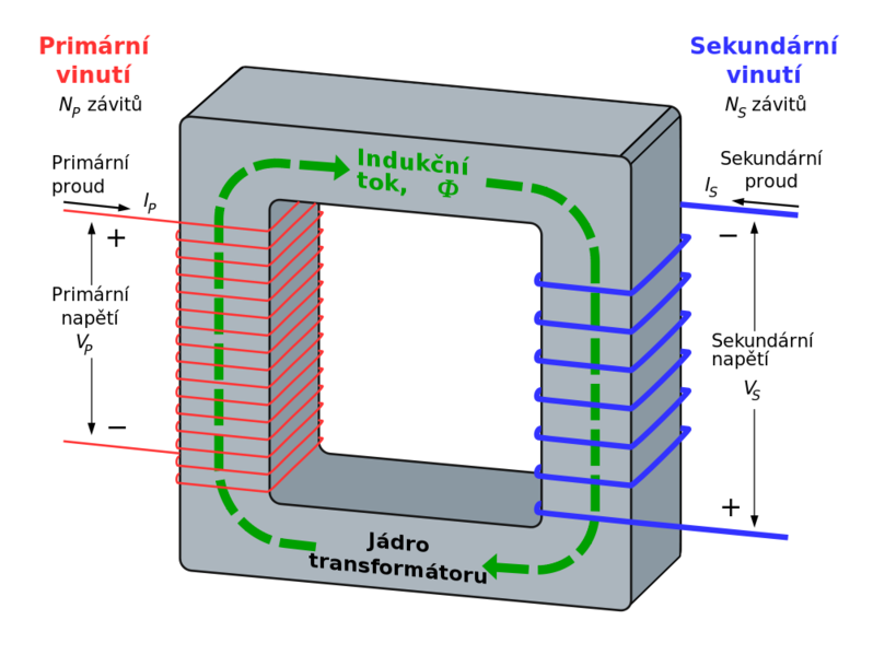 Soubor:Transformer3d col3 cs.png