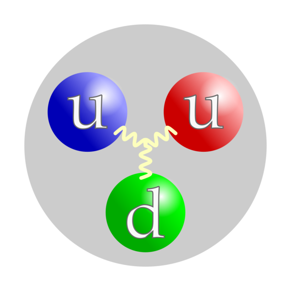 Soubor:Proton quark structure.png