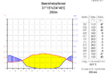 Náhled verze z 15. 4. 2014, 05:23