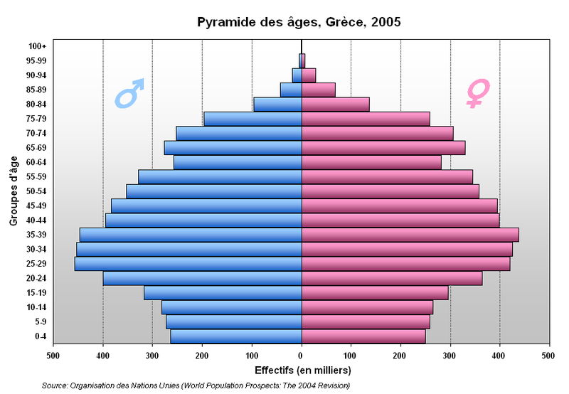 Soubor:Pyramide Grece.PNG