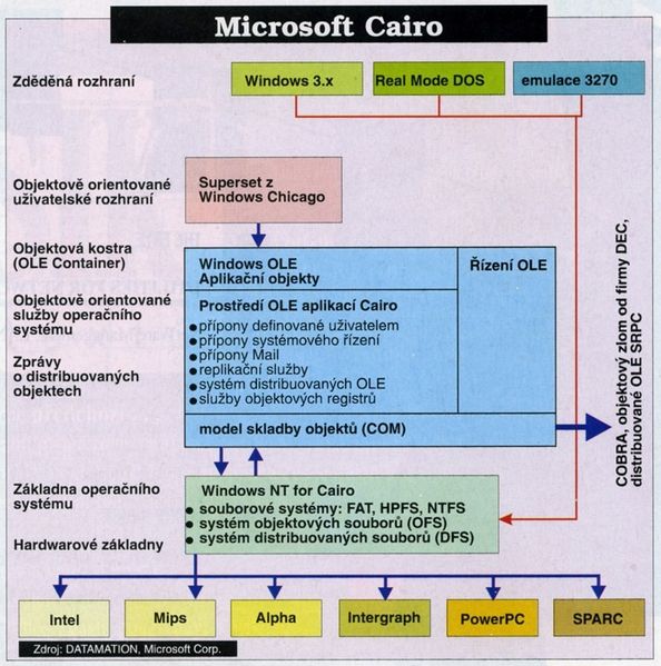 Soubor:MS-Cairo94a.jpg