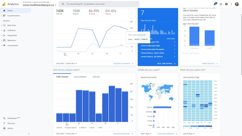 Soubor:Analytics-navstevnost-10 dnu-2021-11-13.png