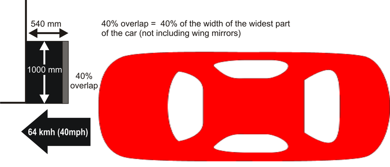 Soubor:Euroncap front impact.png