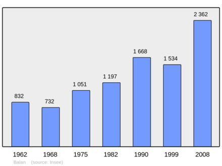 Počet obyvatel v letech 1962–2008