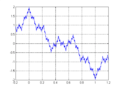 Náhled verze z 9. 11. 2015, 01:13