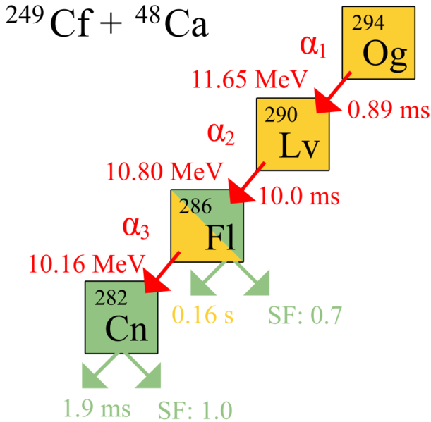 Soubor:Oganesson-294 nuclear.png