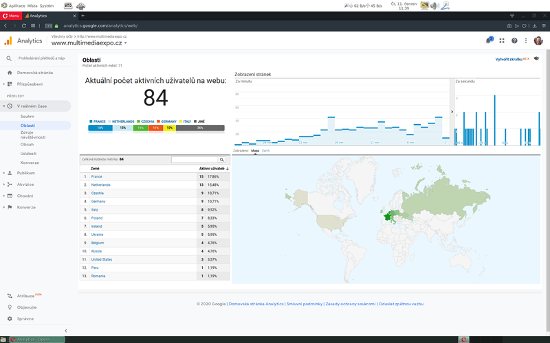 Soubor:Analytics-oblasti uzivatelu v realnem case-2020-06-11.png