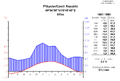 Climatediagram-metric-english-Pribyslav-CzechRepublic-1961-1990.png