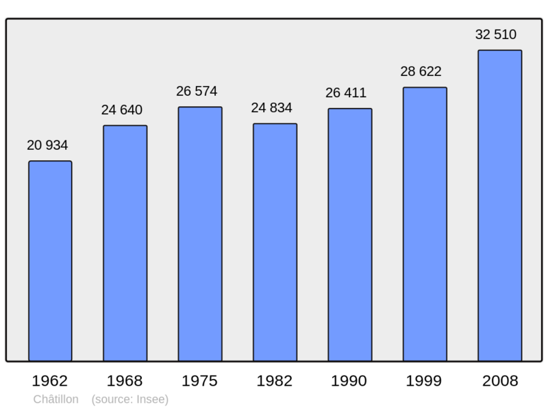 Soubor:Population - Municipality code 92020.png