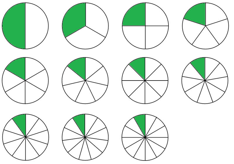 Soubor:Fraction Circles Shaded.png