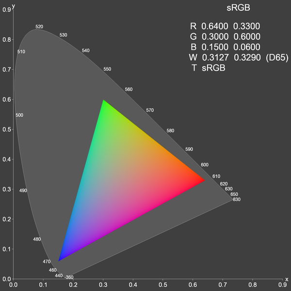 Soubor:Gamut-sRGB.png