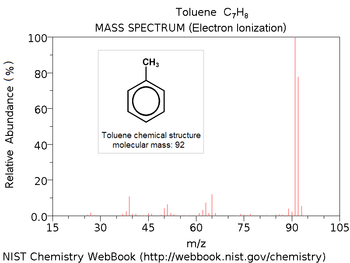 Toluene ei ms.PNG