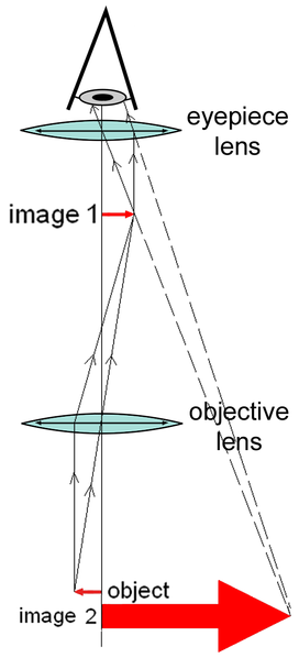 Soubor:Microscope compound diagram.png