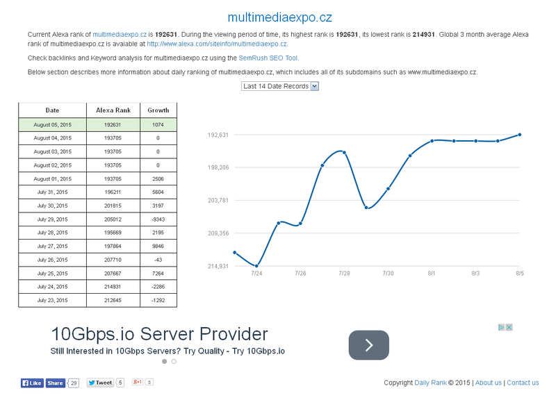 Soubor:Daily-Alexa-Rank-05-08-2015.png